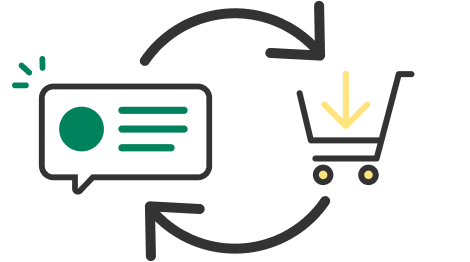 リピート施策に効果的。LINEはメッセージ開封率が高く、他SNSとの連携が容易であるため、リピート顧客の増加に繋がります。
